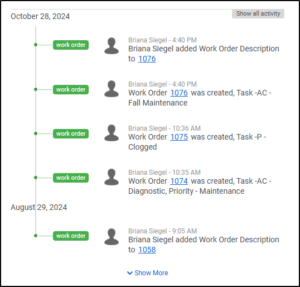 Chronological timeline of activity